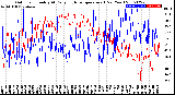 Milwaukee Weather Outdoor Humidity<br>At Daily High<br>Temperature<br>(Past Year)