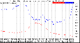 Milwaukee Weather Outdoor Humidity<br>vs Temperature<br>Every 5 Minutes