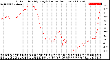 Milwaukee Weather Outdoor Humidity<br>Every 5 Minutes<br>(24 Hours)