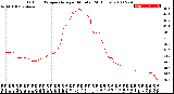 Milwaukee Weather Outdoor Temperature<br>per Minute<br>(24 Hours)