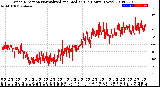 Milwaukee Weather Wind Direction<br>Normalized and Median<br>(24 Hours) (New)