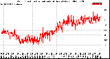 Milwaukee Weather Wind Direction<br>Normalized<br>(24 Hours) (New)