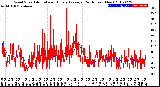 Milwaukee Weather Wind Speed<br>Actual and Hourly<br>Average<br>(24 Hours) (New)