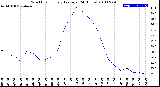 Milwaukee Weather Wind Chill<br>Hourly Average<br>(24 Hours)