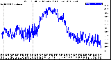 Milwaukee Weather Wind Chill<br>per Minute<br>(24 Hours)