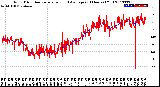 Milwaukee Weather Wind Direction<br>Normalized and Average<br>(24 Hours) (Old)