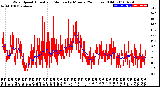 Milwaukee Weather Wind Speed<br>Actual and Median<br>by Minute<br>(24 Hours) (Old)