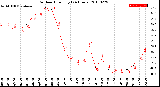 Milwaukee Weather Outdoor Humidity<br>(24 Hours)