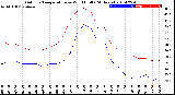 Milwaukee Weather Outdoor Temperature<br>vs Wind Chill<br>(24 Hours)