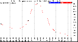 Milwaukee Weather Outdoor Temperature<br>vs Heat Index<br>(24 Hours)