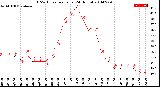 Milwaukee Weather THSW Index<br>per Hour<br>(24 Hours)