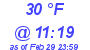 Milwaukee Weather Dewpoint High High Today