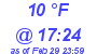 Milwaukee Weather Dewpoint High Low Today