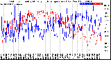 Milwaukee Weather Outdoor Humidity<br>At Daily High<br>Temperature<br>(Past Year)