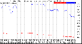 Milwaukee Weather Outdoor Humidity<br>vs Temperature<br>Every 5 Minutes