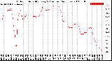 Milwaukee Weather Outdoor Humidity<br>Every 5 Minutes<br>(24 Hours)