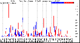 Milwaukee Weather Outdoor Rain<br>Daily Amount<br>(Past/Previous Year)