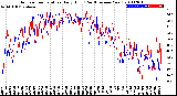 Milwaukee Weather Outdoor Temperature<br>Daily High<br>(Past/Previous Year)