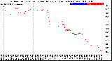 Milwaukee Weather Outdoor Temperature<br>vs Heat Index<br>per Minute<br>(24 Hours)