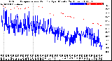 Milwaukee Weather Outdoor Temperature<br>vs Wind Chill<br>per Minute<br>(24 Hours)