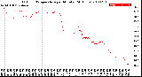 Milwaukee Weather Outdoor Temperature<br>per Minute<br>(24 Hours)