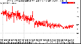 Milwaukee Weather Wind Direction<br>Normalized and Median<br>(24 Hours) (New)