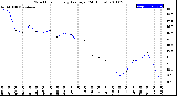 Milwaukee Weather Wind Chill<br>Hourly Average<br>(24 Hours)