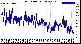 Milwaukee Weather Wind Chill<br>per Minute<br>(24 Hours)