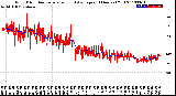 Milwaukee Weather Wind Direction<br>Normalized and Average<br>(24 Hours) (Old)