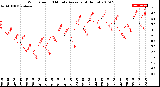 Milwaukee Weather Wind Speed<br>10 Minute Average<br>(4 Hours)