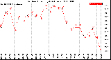 Milwaukee Weather Outdoor Humidity<br>(24 Hours)