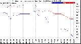 Milwaukee Weather Outdoor Temperature<br>vs Dew Point<br>(24 Hours)