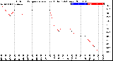 Milwaukee Weather Outdoor Temperature<br>vs Heat Index<br>(24 Hours)