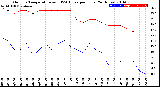 Milwaukee Weather Outdoor Temperature<br>vs THSW Index<br>per Hour<br>(24 Hours)