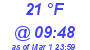 Milwaukee Weather Dewpoint High High Today