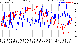 Milwaukee Weather Outdoor Humidity<br>At Daily High<br>Temperature<br>(Past Year)