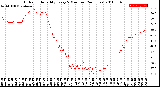 Milwaukee Weather Outdoor Humidity<br>Every 5 Minutes<br>(24 Hours)