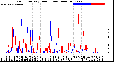 Milwaukee Weather Outdoor Rain<br>Daily Amount<br>(Past/Previous Year)