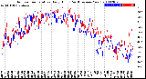 Milwaukee Weather Outdoor Temperature<br>Daily High<br>(Past/Previous Year)