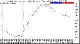 Milwaukee Weather Outdoor Temperature<br>vs Heat Index<br>per Minute<br>(24 Hours)