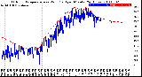 Milwaukee Weather Outdoor Temperature<br>vs Wind Chill<br>per Minute<br>(24 Hours)