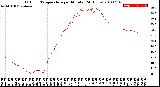 Milwaukee Weather Outdoor Temperature<br>per Minute<br>(24 Hours)