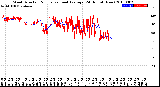 Milwaukee Weather Wind Direction<br>Normalized and Average<br>(24 Hours) (New)