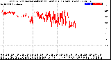 Milwaukee Weather Wind Direction<br>Normalized and Median<br>(24 Hours) (New)