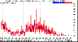 Milwaukee Weather Wind Speed<br>Actual and 10 Minute<br>Average<br>(24 Hours) (New)