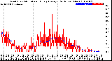 Milwaukee Weather Wind Speed<br>Actual and Hourly<br>Average<br>(24 Hours) (New)