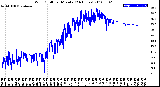 Milwaukee Weather Wind Chill<br>per Minute<br>(24 Hours)