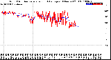 Milwaukee Weather Wind Direction<br>Normalized and Average<br>(24 Hours) (Old)