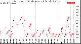 Milwaukee Weather Wind Speed<br>10 Minute Average<br>(4 Hours)