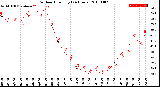 Milwaukee Weather Outdoor Humidity<br>(24 Hours)